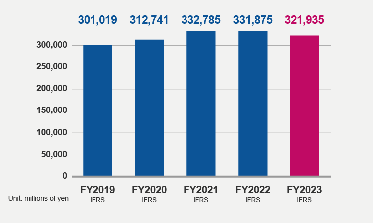 Total Assets (FY2023)