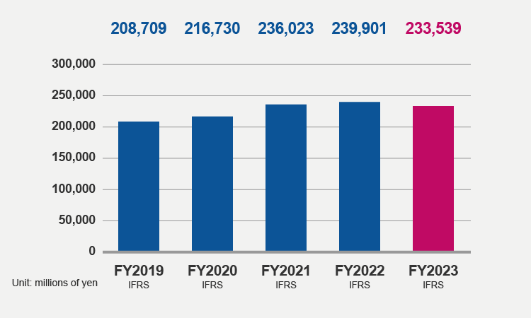 Total Equity (FY2023)